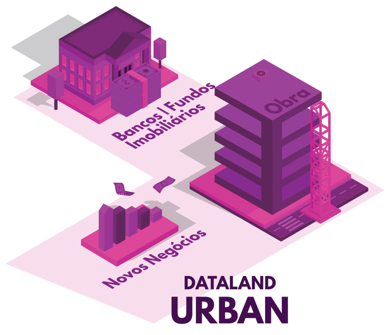 Parceria GTIS e DataLand: Como a GTIS simplificou as análises de terreno  com o uso da DataLand - DATALAND