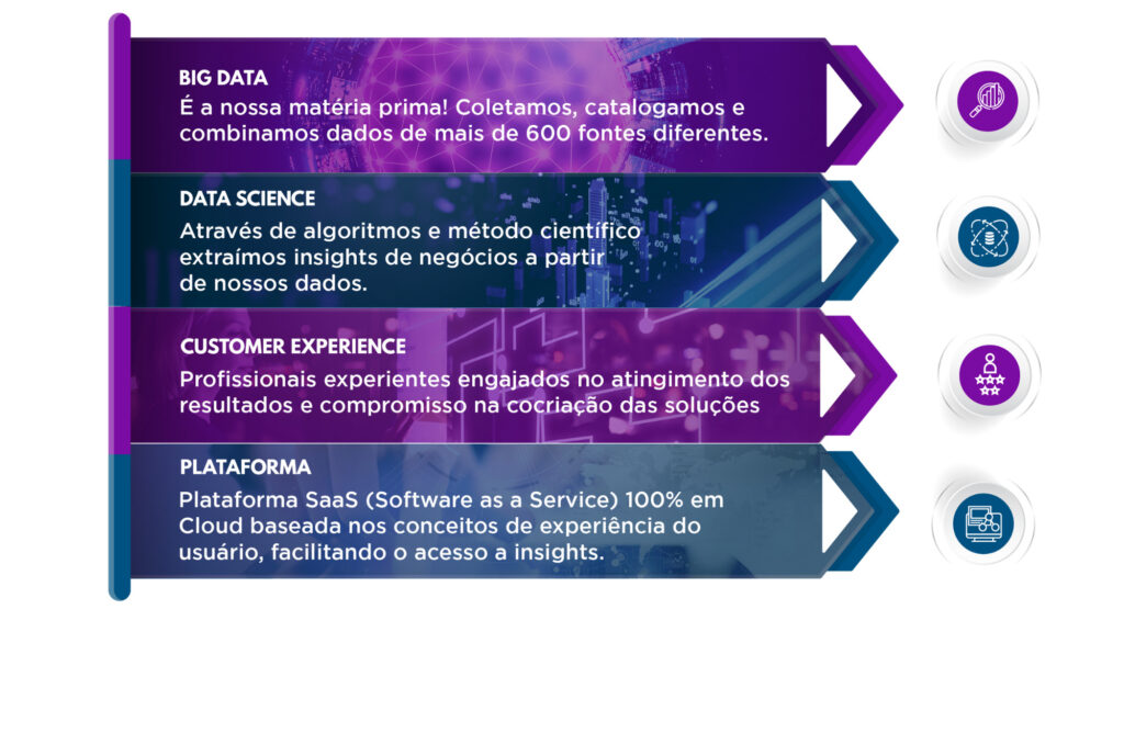 Parceria GTIS e DataLand: Como a GTIS simplificou as análises de terreno  com o uso da DataLand - DATALAND